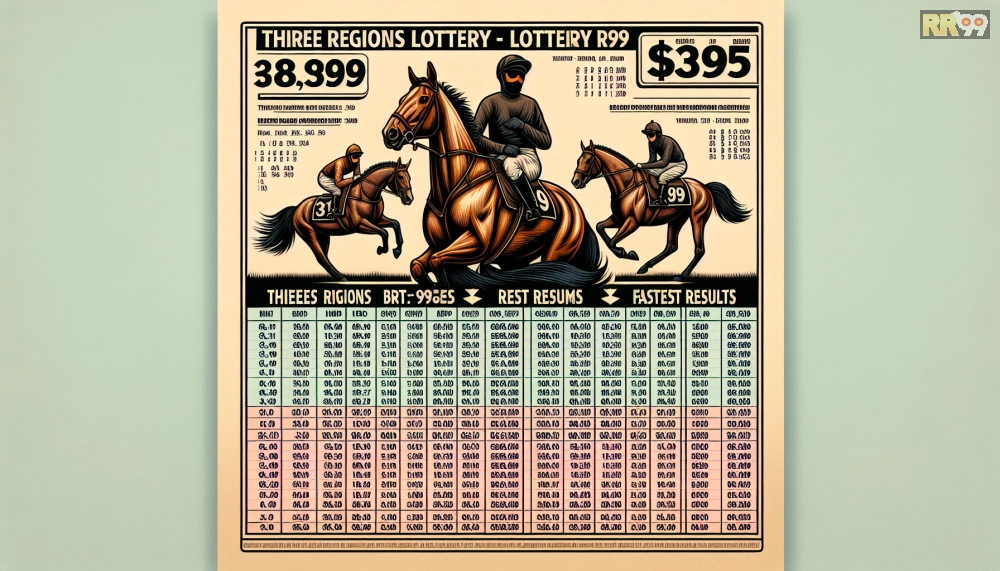 Bảng giá chi tiết các gói cược xổ số ba miền rr99 cập nhật 2025