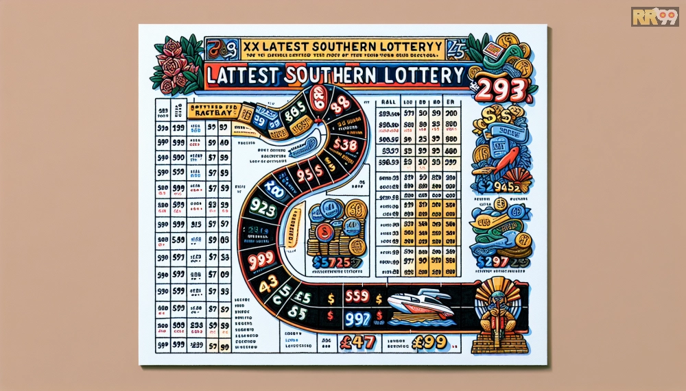 Bảng giá chi tiết các gói dịch vụ xổ số miền nam rr99 cập nhật 2025